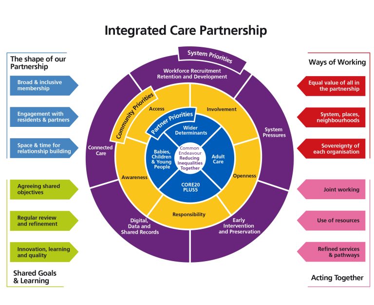 What is important - Mid and South Essex Integrated Care System